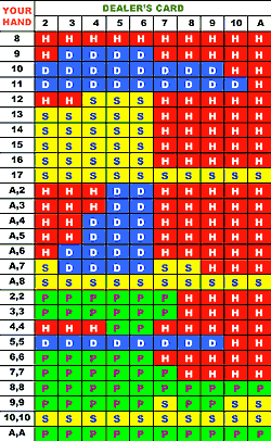 Craps machine odds Casino concerts 2017
